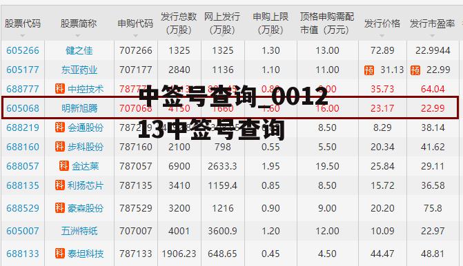 中签号查询_001213中签号查询