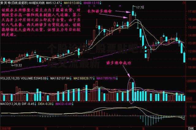 个股论坛_股票贴吧论坛交流最新