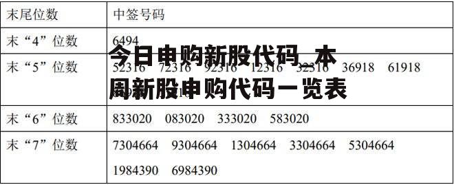 今日申购新股代码_本周新股申购代码一览表