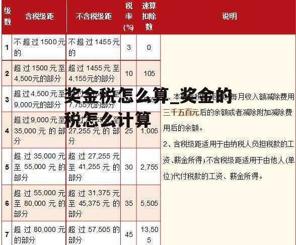 奖金税怎么算_奖金的税怎么计算