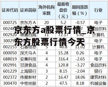 京东方a股票行情_京东方股票行情今天