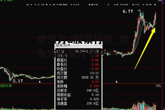 京东方a股票行情_京东方股票行情今天
