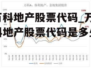 万科地产股票代码_万科地产股票代码是多少