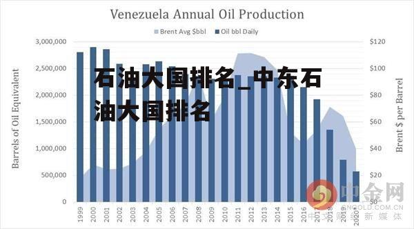 石油大国排名_中东石油大国排名