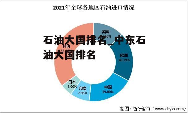 石油大国排名_中东石油大国排名