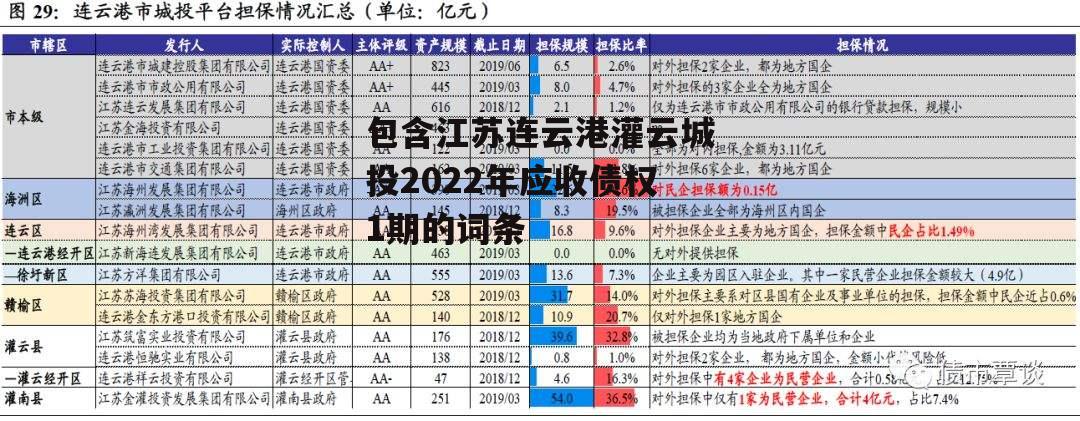 包含江苏连云港灌云城投2022年应收债权1期的词条