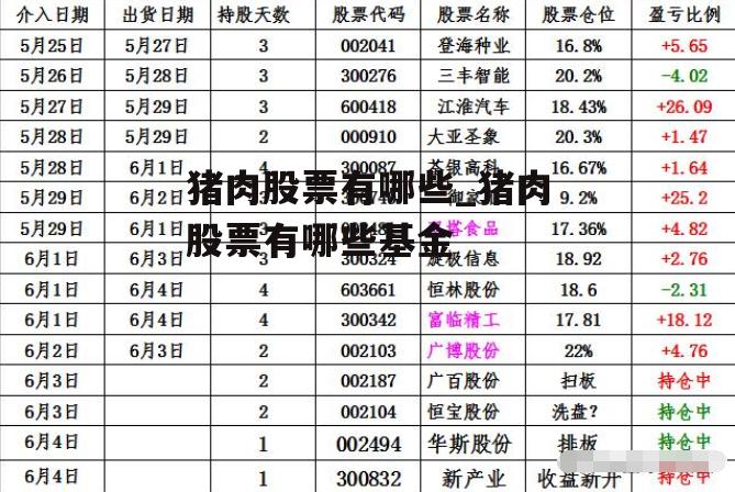 猪肉股票有哪些_猪肉股票有哪些基金