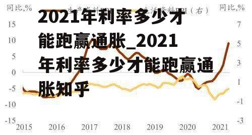 2021年利率多少才能跑赢通胀_2021年利率多少才能跑赢通胀知乎