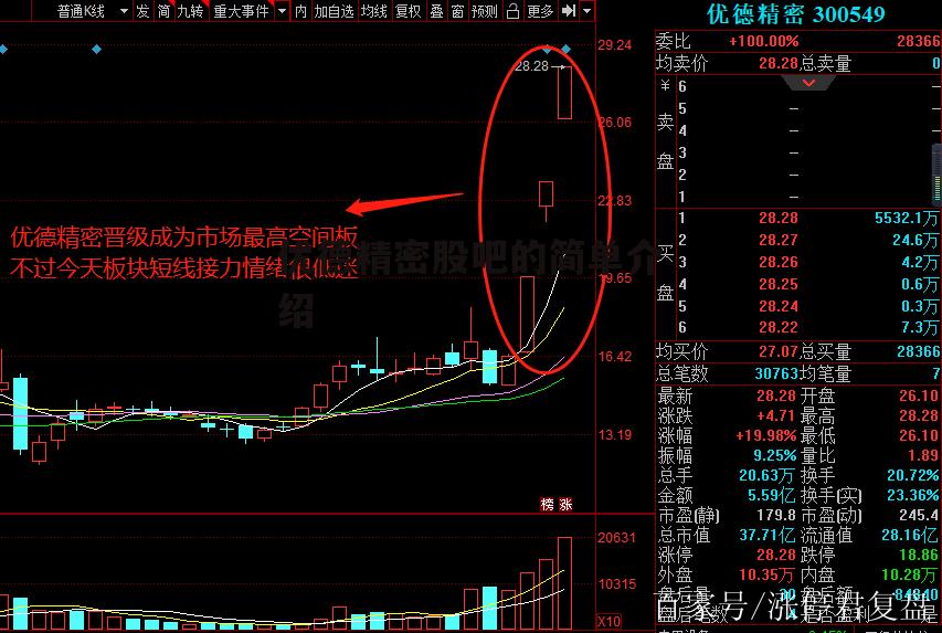 优德精密股吧的简单介绍