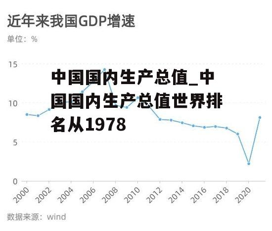 中国国内生产总值_中国国内生产总值世界排名从1978