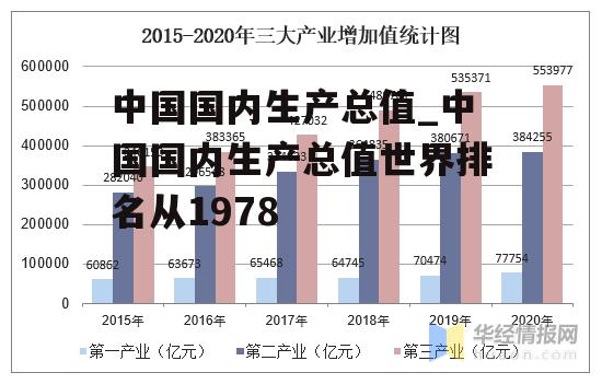 中国国内生产总值_中国国内生产总值世界排名从1978