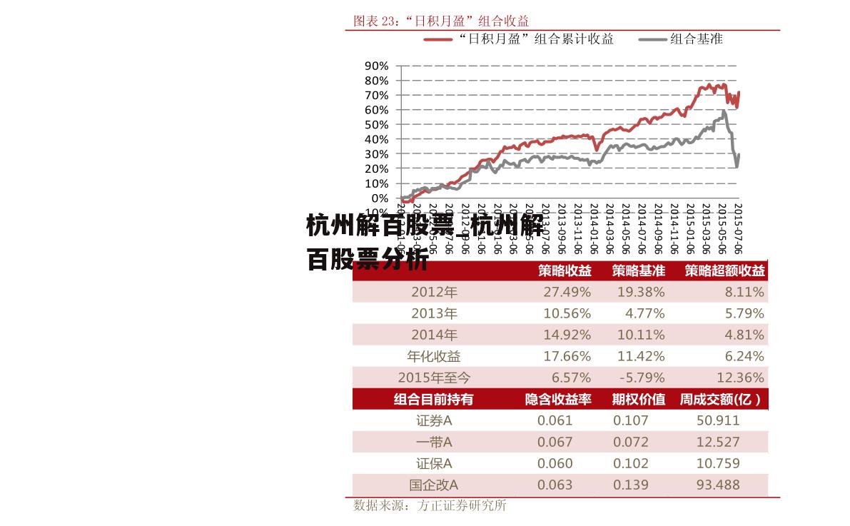 杭州解百股票_杭州解百股票分析