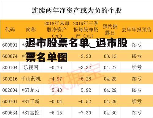 退市股票名单_退市股票名单图