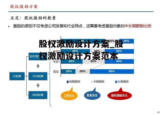 股权激励设计方案_股权激励设计方案范本