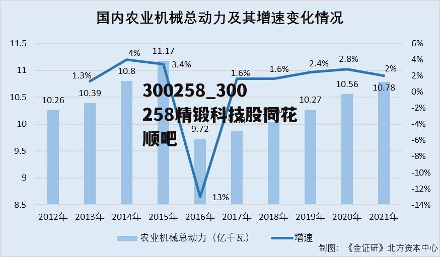 300258_300258精锻科技股同花顺吧