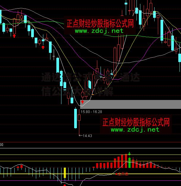 通达信公式大全_通达信公式大全详解