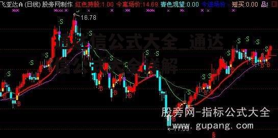 通达信公式大全_通达信公式大全详解