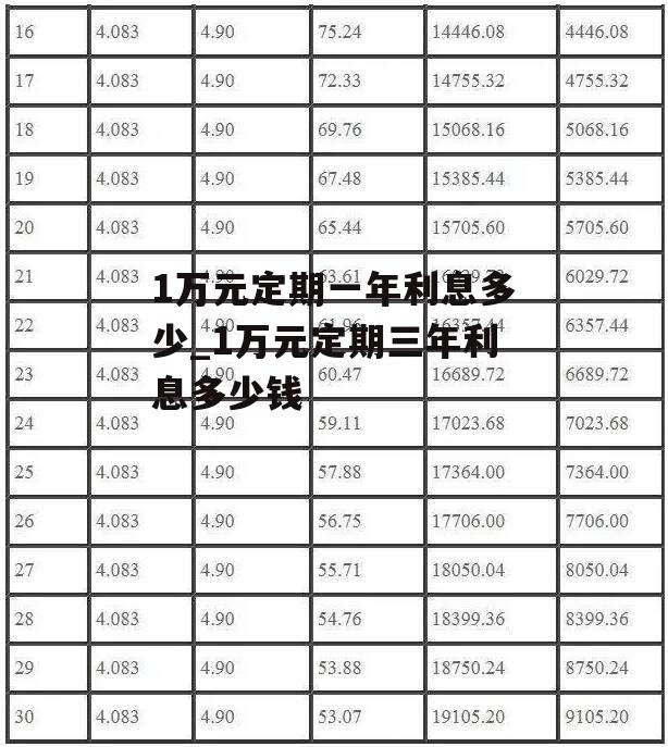 1万元定期一年利息多少_1万元定期三年利息多少钱