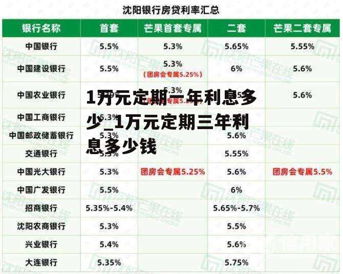 1万元定期一年利息多少_1万元定期三年利息多少钱