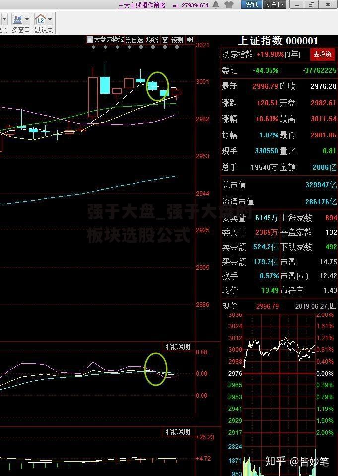 强于大盘_强于大盘的板块选股公式