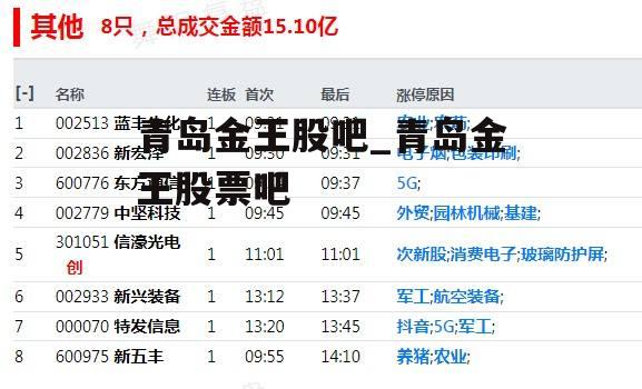 青岛金王股吧_青岛金王股票吧