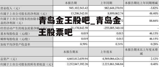 青岛金王股吧_青岛金王股票吧