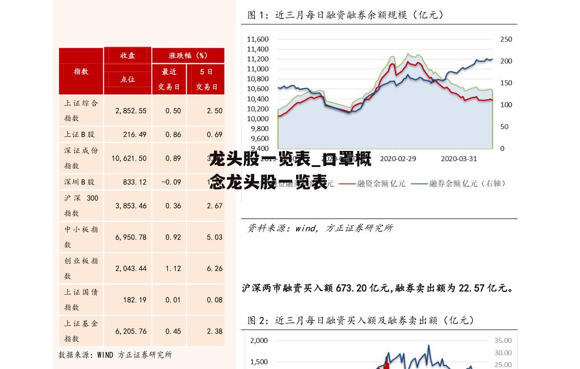 龙头股一览表_口罩概念龙头股一览表