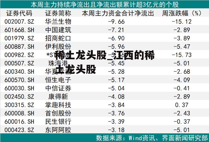 稀土龙头股_江西的稀土龙头股