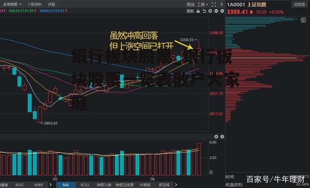 银行板块股票_银行板块股票一览表散户大家庭