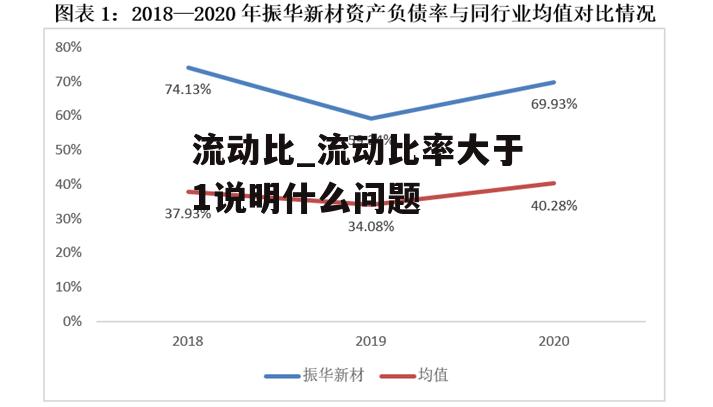 流动比_流动比率大于1说明什么问题