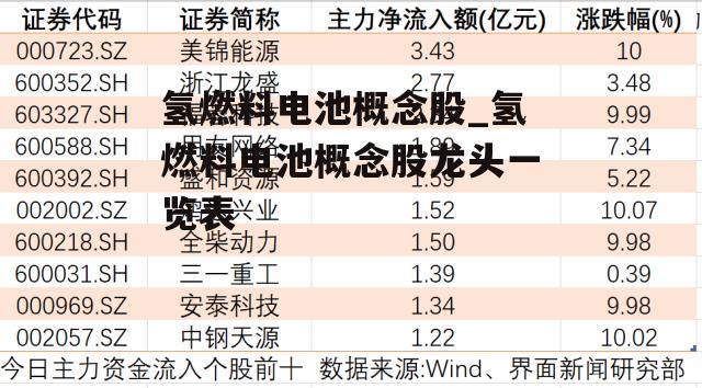 氢燃料电池概念股_氢燃料电池概念股龙头一览表