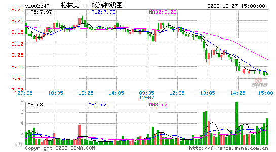 002340股票_002340股票走势图