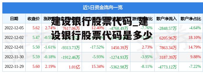 建设银行股票代码_建设银行股票代码是多少