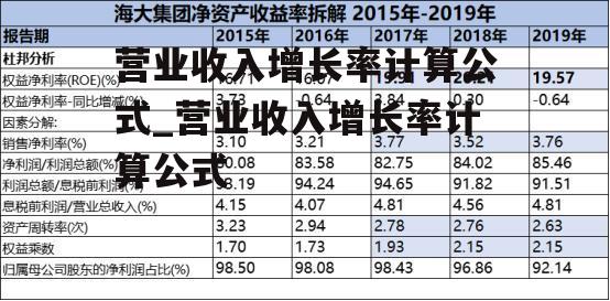 营业收入增长率计算公式_营业收入增长率计算公式