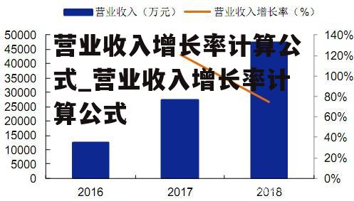 营业收入增长率计算公式_营业收入增长率计算公式