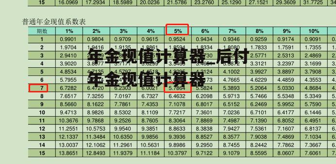 年金现值计算器_后付年金现值计算器