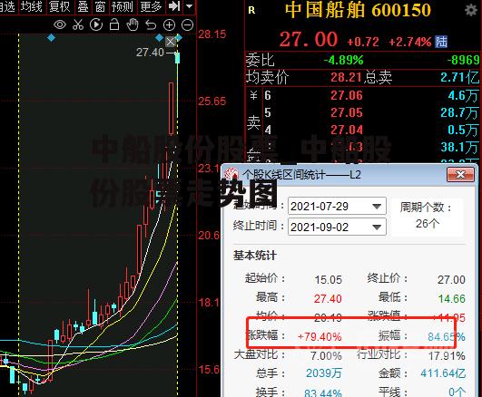 中船股份股票_中船股份股票走势图