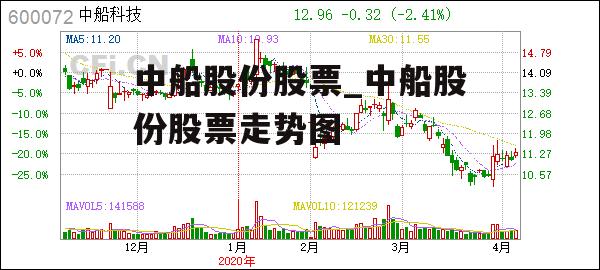 中船股份股票_中船股份股票走势图