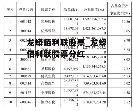 龙蟒佰利联股票_龙蟒佰利联股票分红