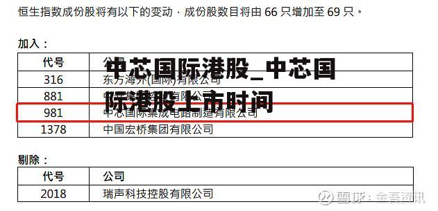 中芯国际港股_中芯国际港股上市时间