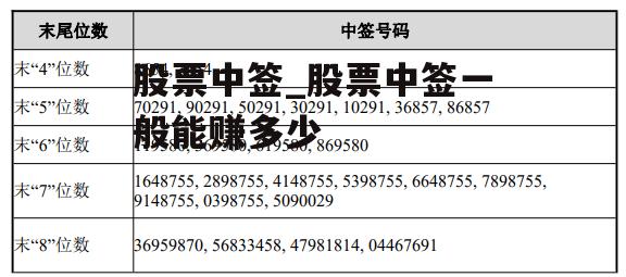 股票中签_股票中签一般能赚多少