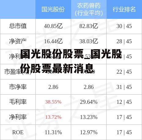 国光股份股票_国光股份股票最新消息