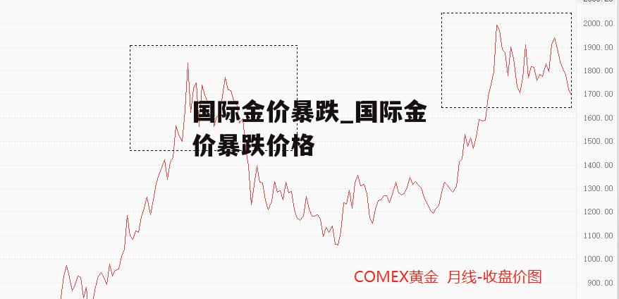 国际金价暴跌_国际金价暴跌价格