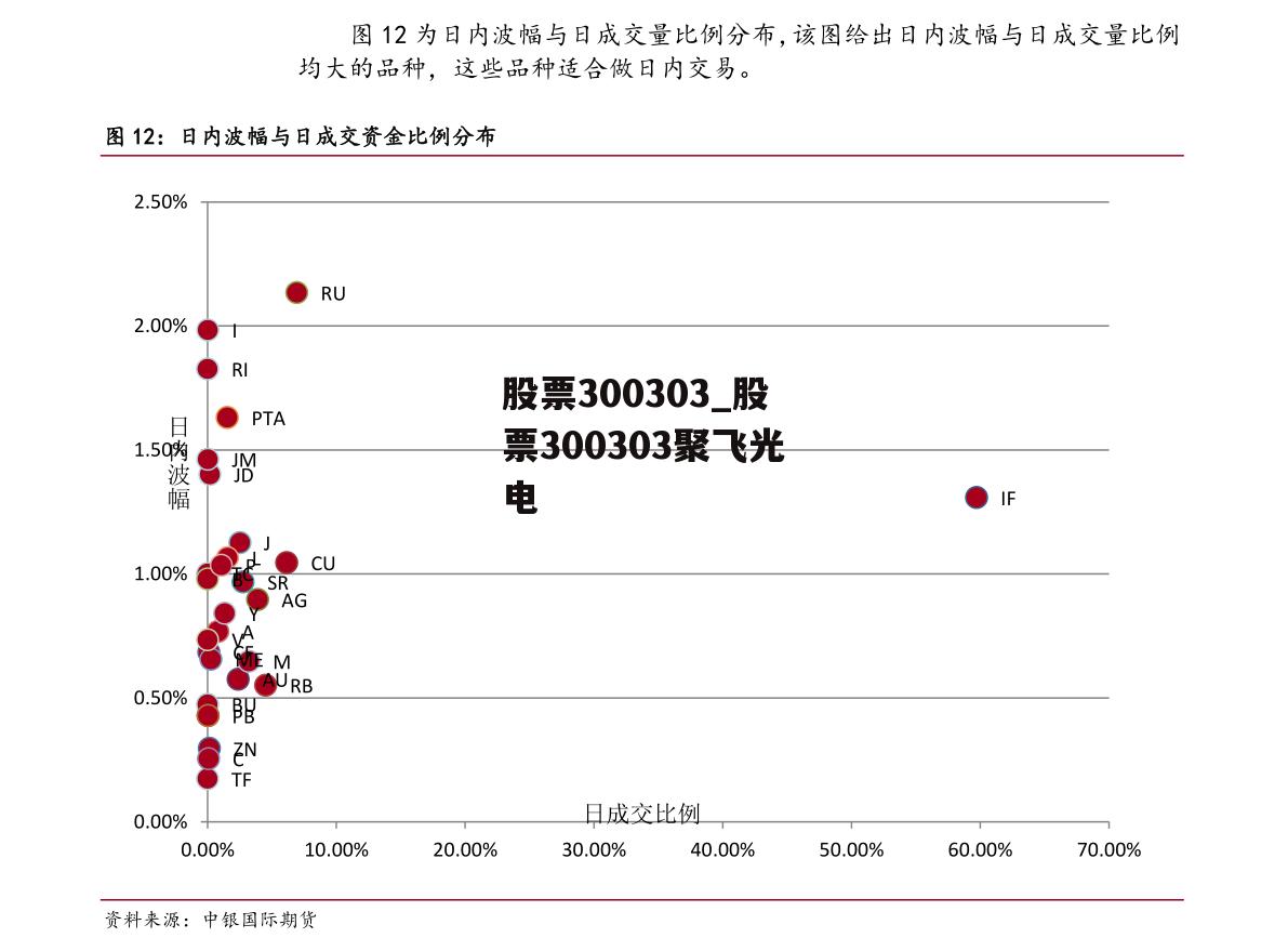 股票300303_股票300303聚飞光电