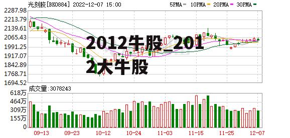 2012牛股_2012大牛股