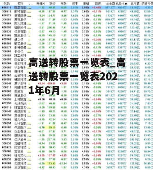 高送转股票一览表_高送转股票一览表2021年6月