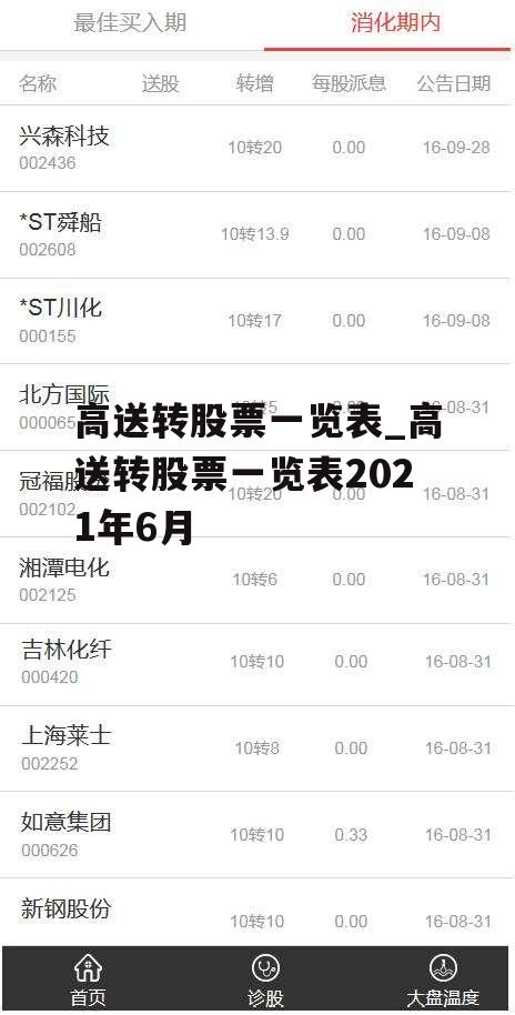 高送转股票一览表_高送转股票一览表2021年6月