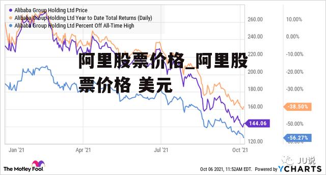 阿里股票价格_阿里股票价格 美元
