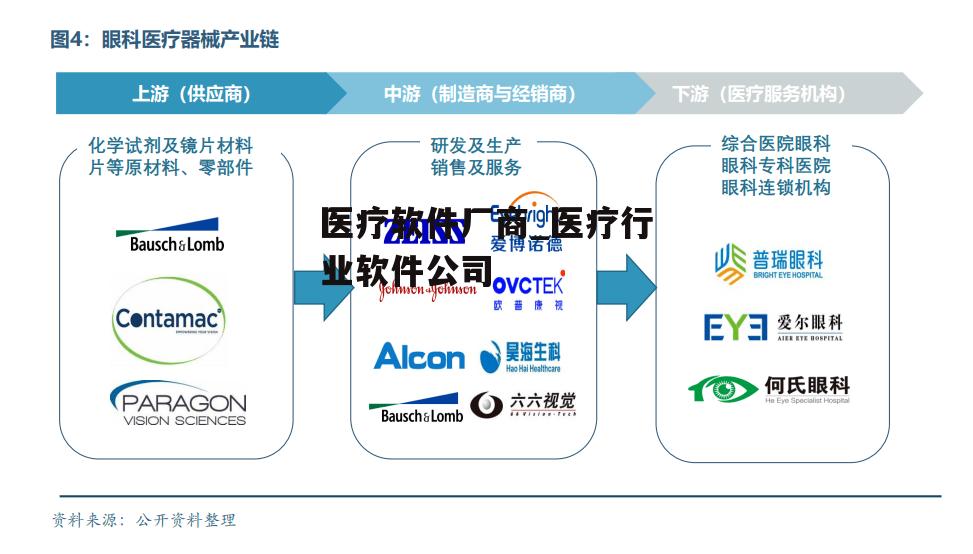 医疗软件厂商_医疗行业软件公司