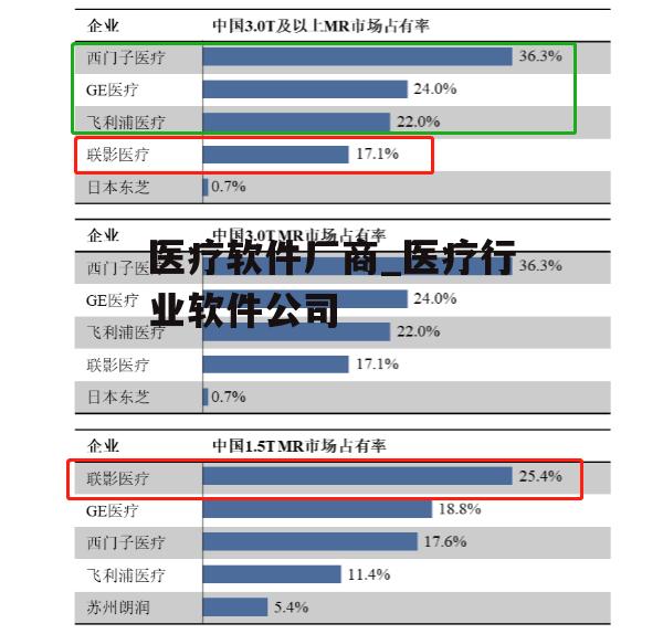 医疗软件厂商_医疗行业软件公司